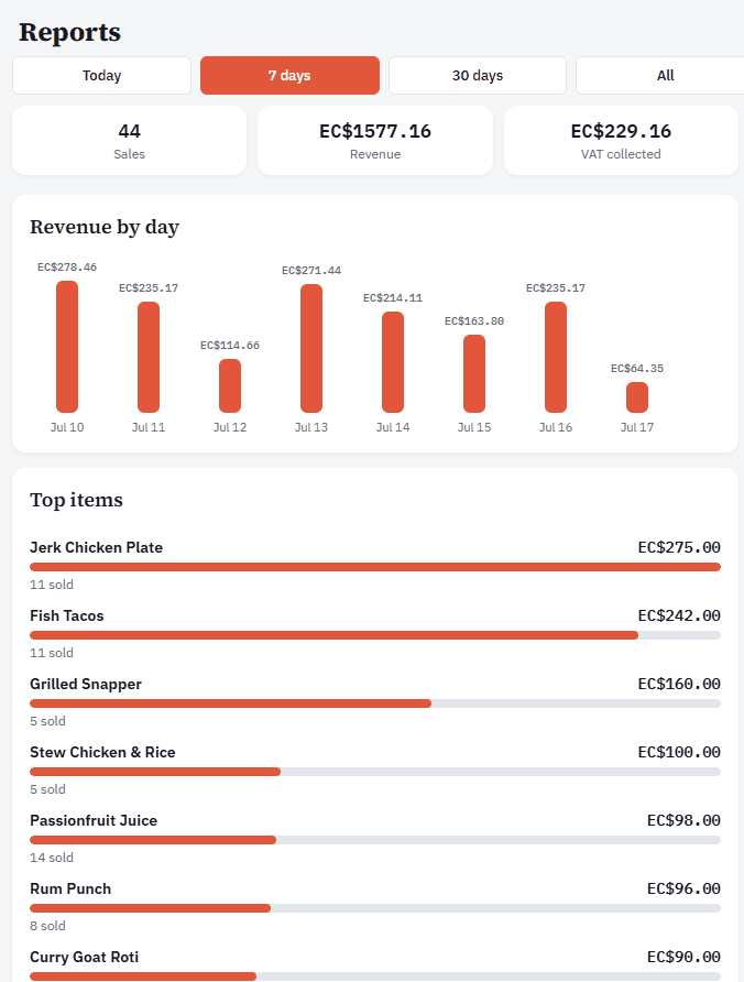 WhiteLabel POS reports — revenue by day, top items, VAT collected
